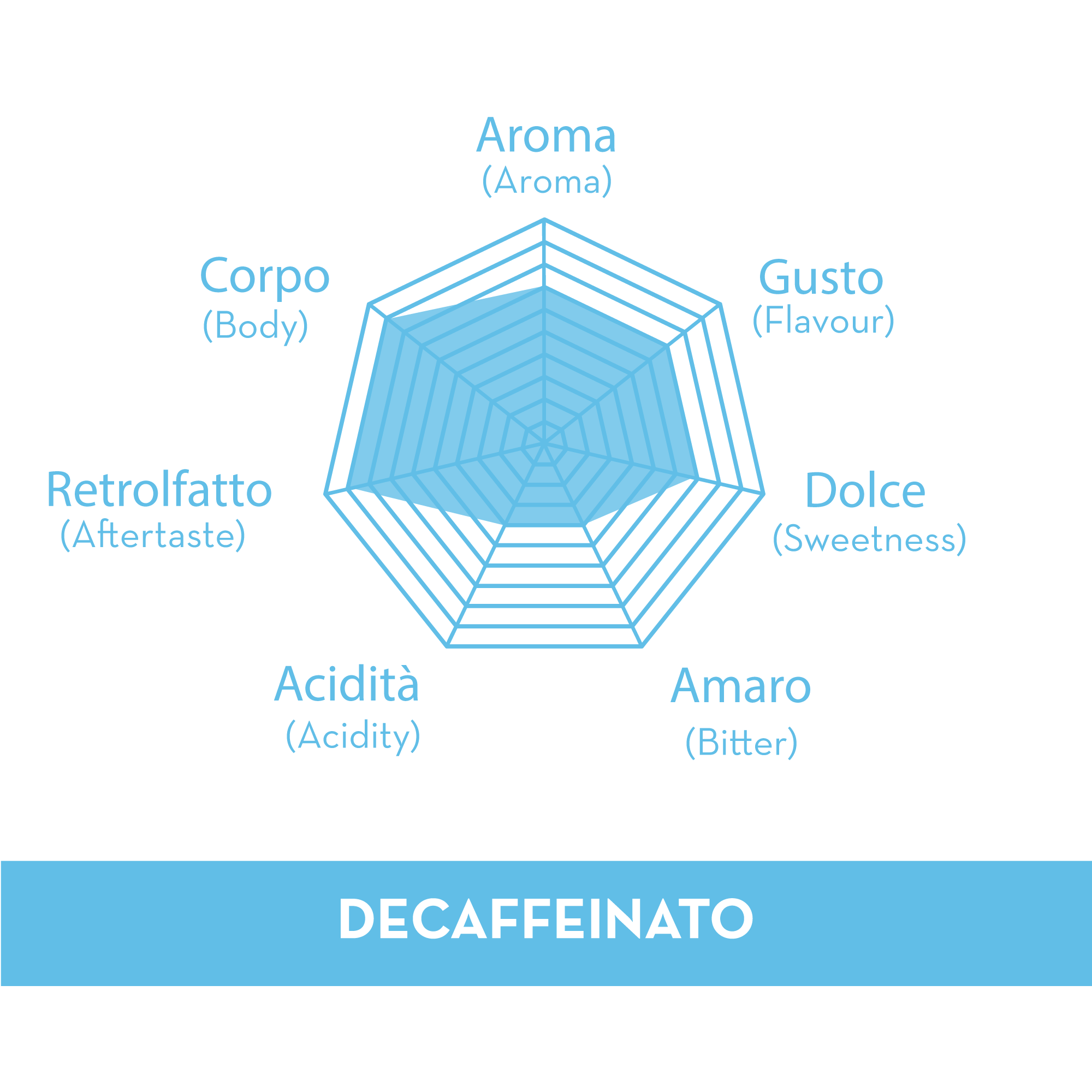 MATTONELLA DI CAFFÈ MACINATO DECAFFEINATO 250 GR - Musetti shop