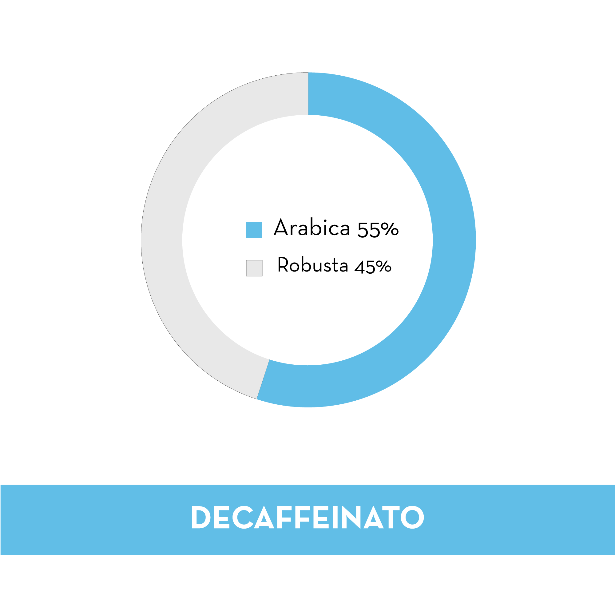 MATTONELLA DI CAFFÈ MACINATO DECAFFEINATO 250 GR - Musetti shop