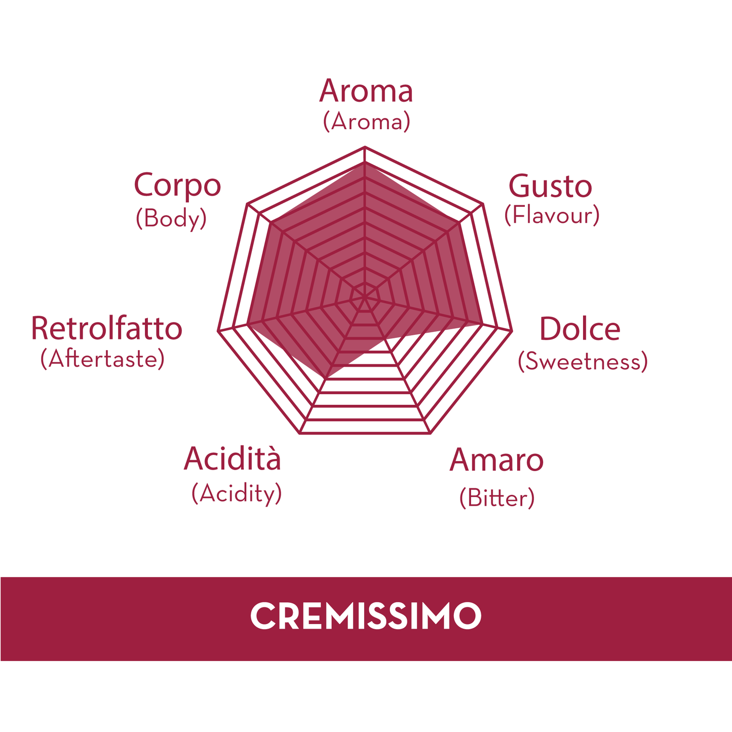 
                  
                    Compostable pods Cremissimo blend 150 pcs.
                  
                