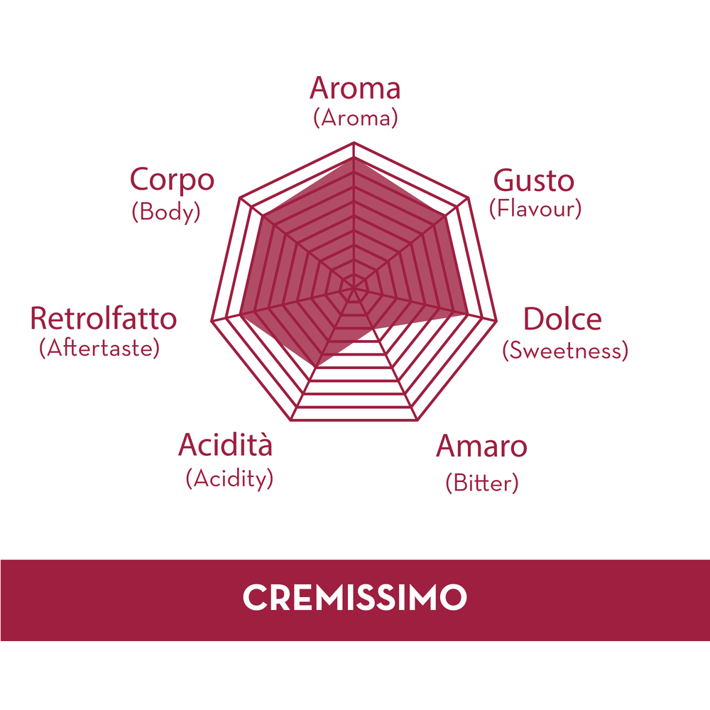 
                  
                    Compatible Capsules Nespresso® Cremissimo blend 60 pcs.
                  
                