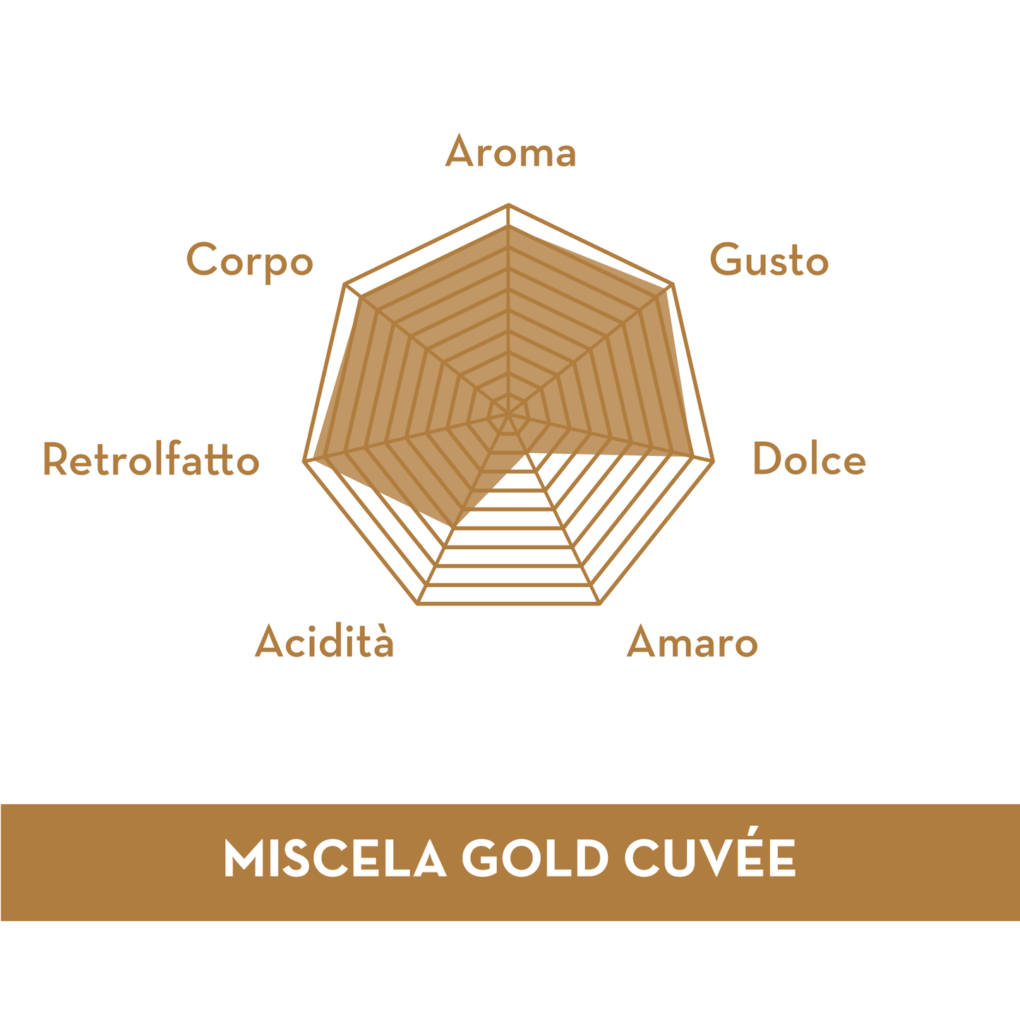 
                  
                    Compatible Capsules Nespresso® Gold Cuvée blend 10 pcs.
                  
                