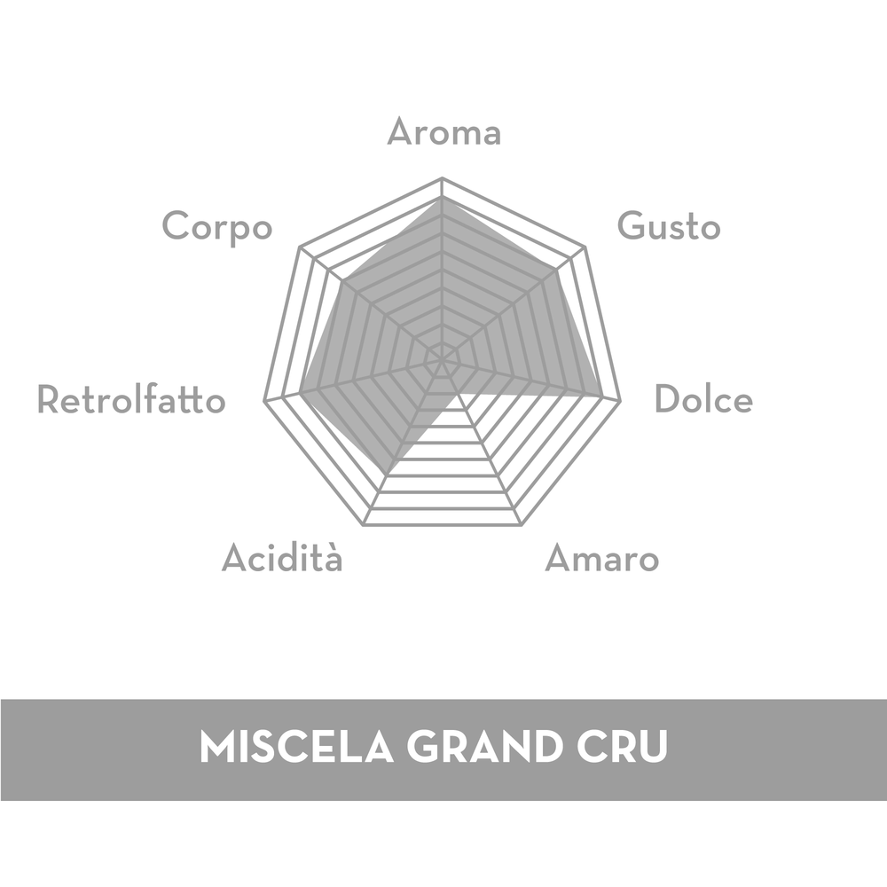 
                  
                    Nespresso® kompatible Kapseln Mischung Grand Cru 10 St.
                  
                
