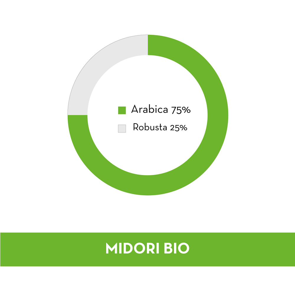 
                  
                    Compostable pods Midori Bio blend 150 pcs.
                  
                