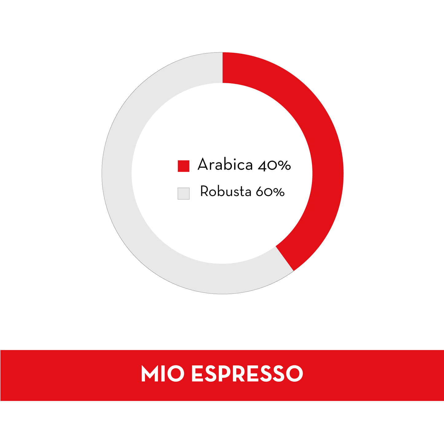 
                  
                    Nespresso® kompatible Kapseln Mischung Mio Espresso 60 St.
                  
                