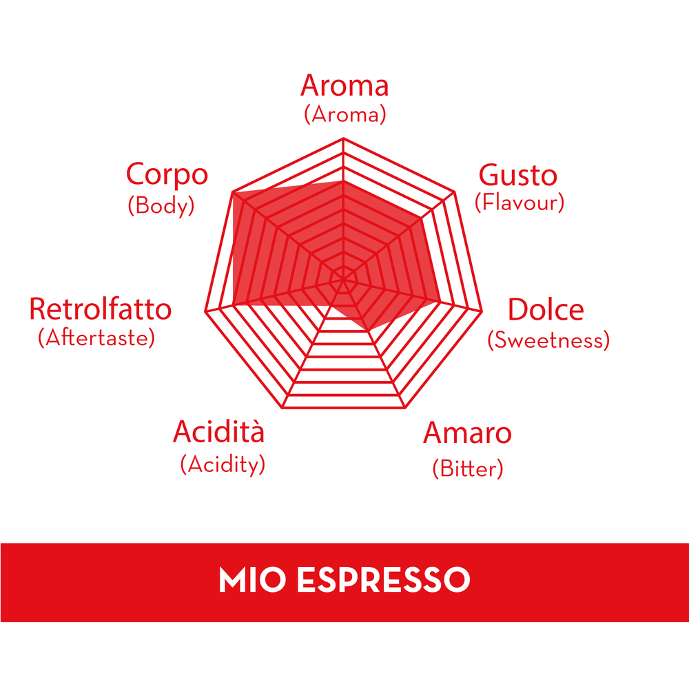 
                  
                    Compostable pods Mio Espresso blend 150 pcs.
                  
                